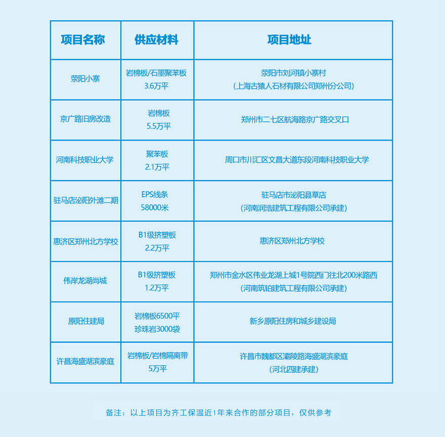 工程業績